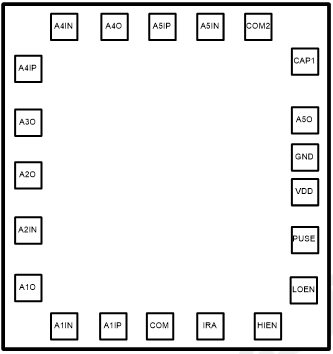 藍(lán)牙芯片